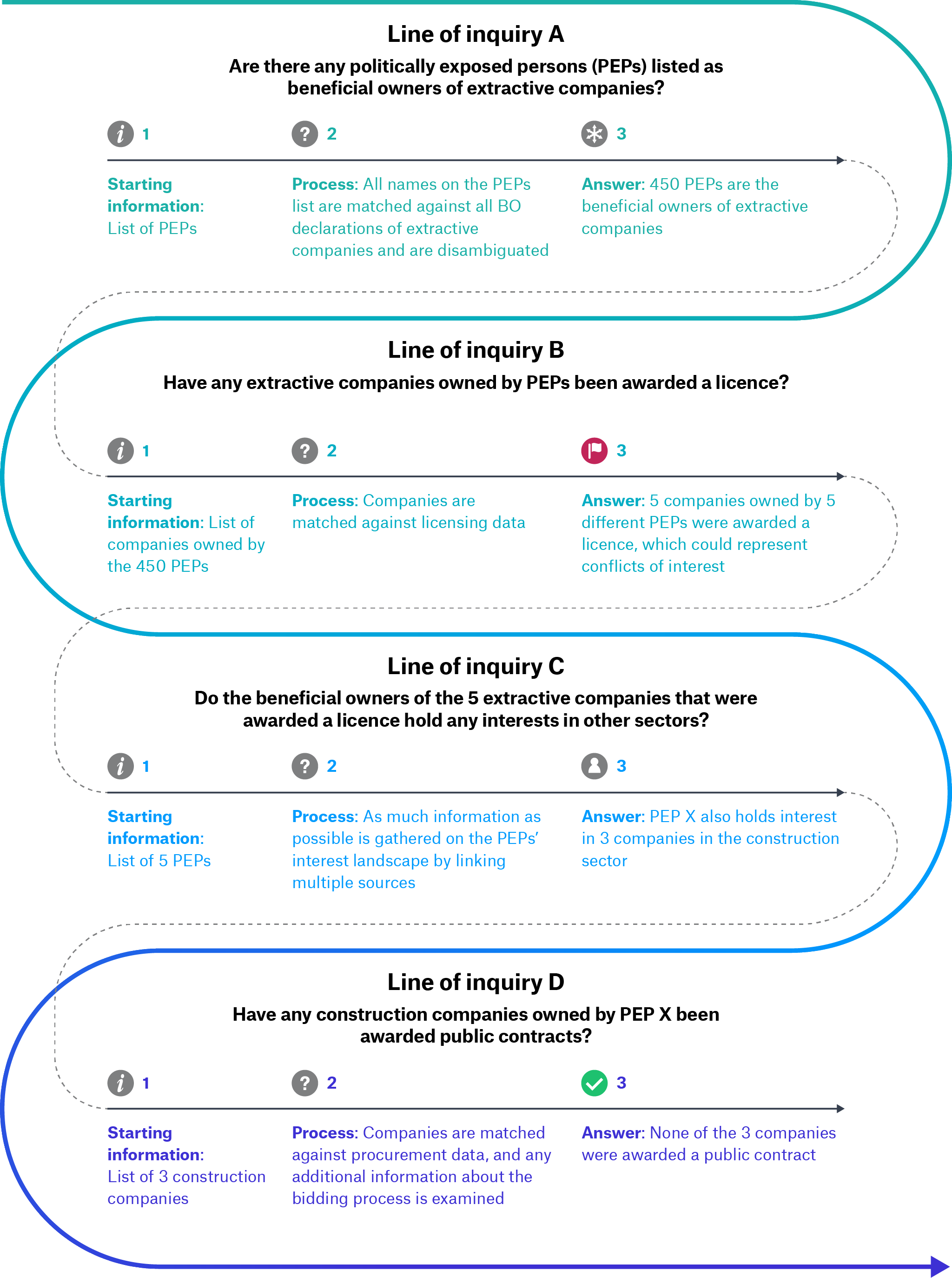 BO Use Cases Vertical