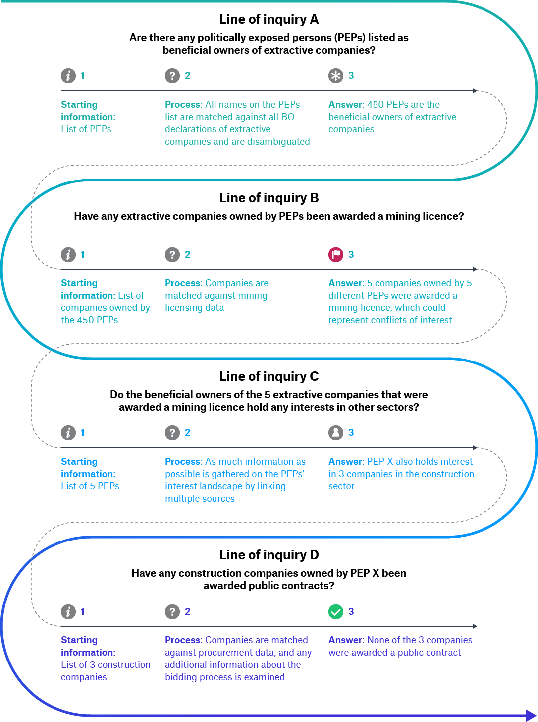 BO Use Cases Vertical (1)