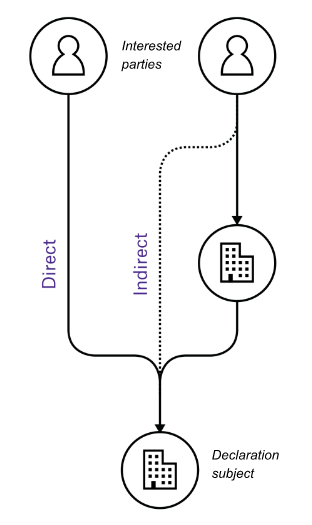 Figure 1. Terminology