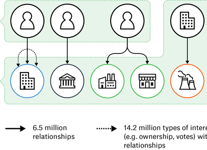Figure 2. Visualisation of the UK PSC information