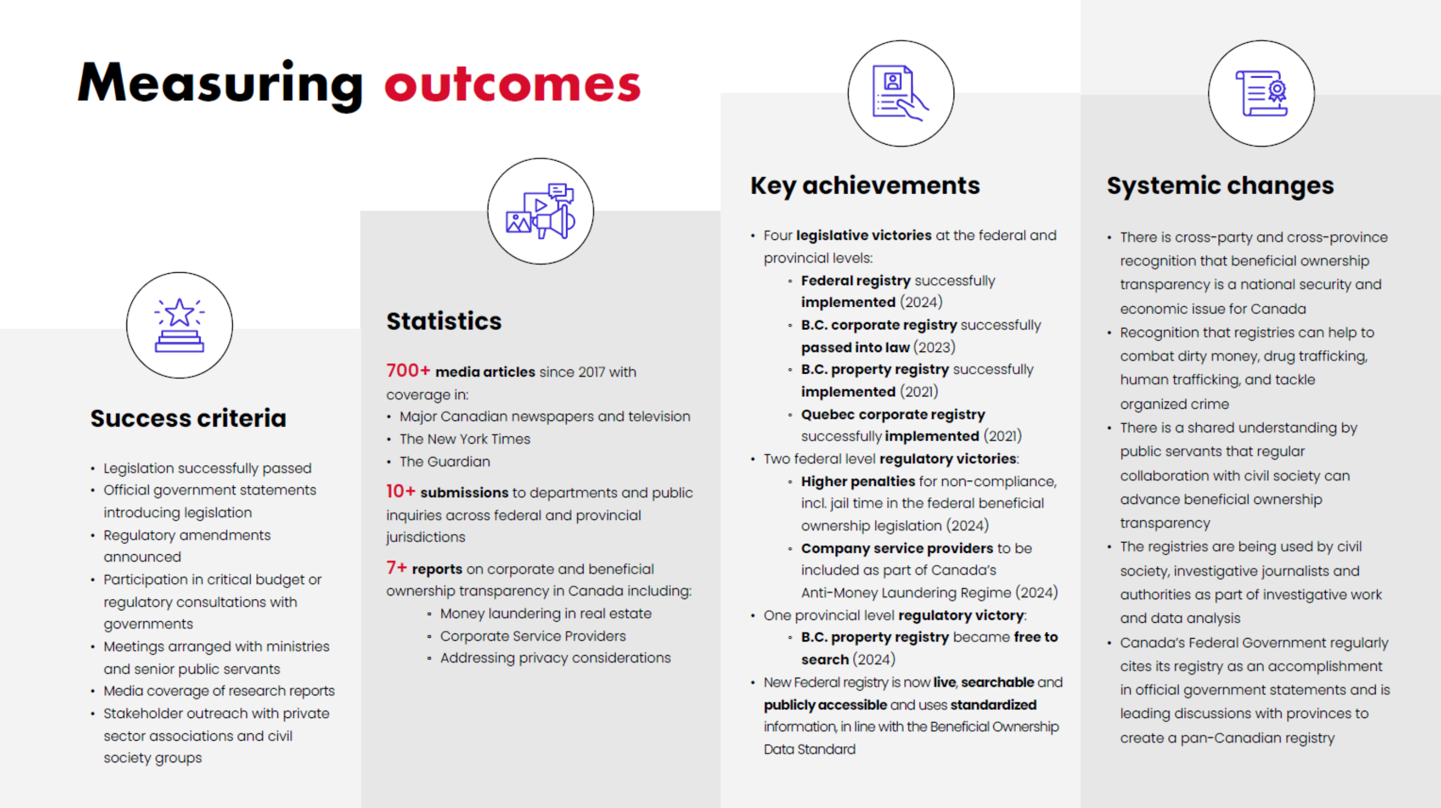 End Snow-Washing slide: Measuring outcomes