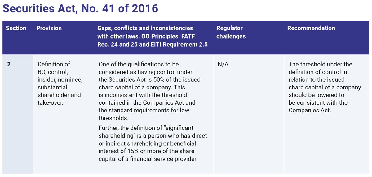 OE-BOT-Legislative-report-Zambia-Table-10 (Securities Act, No. 41 of 2016)