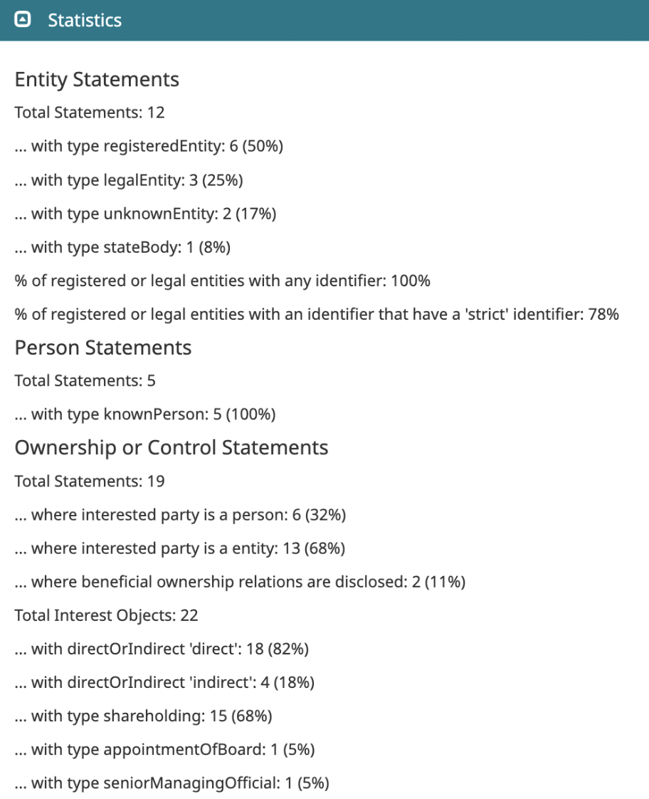 Statistics