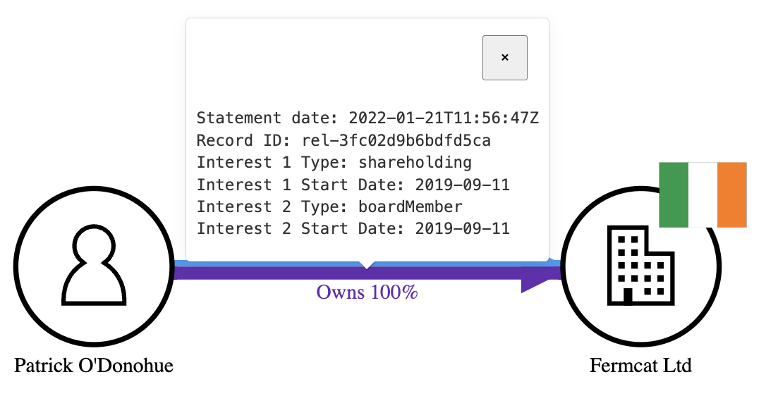 BODS visualisation library update: showing statement properties