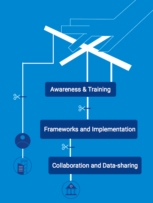 regional-peer-exchange-awareness-raising-image