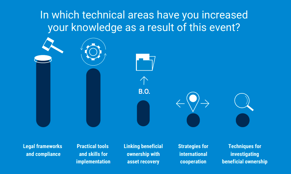 regional-peer-exchange-increasing-knowledge-image