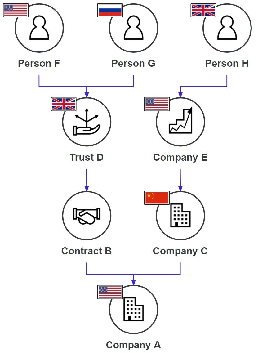 simple_company_structure