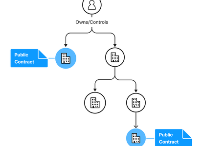 use-case-public-contracts