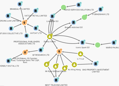 An example of a network visualisation in OpenScreening